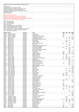 Report List German International Photocup 2020