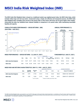 MSCI India Risk Weighted Index (INR) (GROSS)