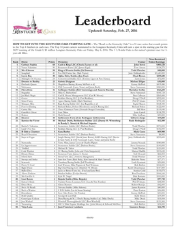 Road to the Kentucky Oaks Point Standings