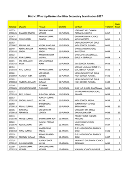 District Wise Top Rankers for Bihar Secondary Examination 2017