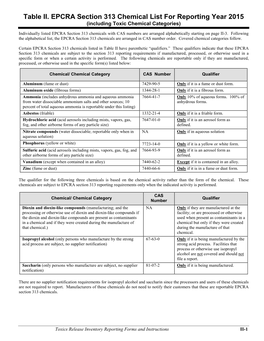 Individually Listed EPCRA Section 313 Chemicals with CAS Numbers Are Arranged Alphabetically Starting on Page II-3