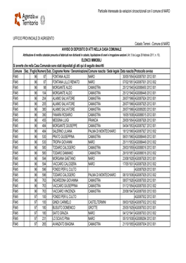 UFFICIO PROVINCIALE DI AGRIGENTO Comune Sez. Foglio Numero Sub. Cognome Nome / Denominazione Comune Nascita / Sede Legale Data N