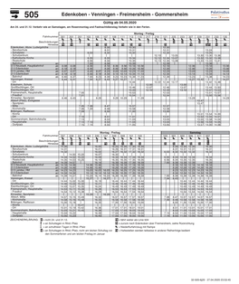 Edenkoben - Venningen - Freimersheim - Gommersheim Gültig Ab 04.05.2020 Am 24