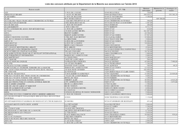 Liste Des Concours Attribués Par Le Département De La Manche Aux Associations Sur L'année 2014