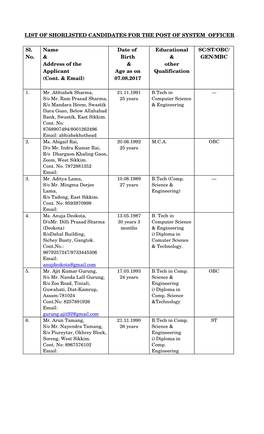 LIST of SHORLISTED CANDIDATES for the POST of SYSTEM OFFICER Sl. No. Name & Address of the Applicant (C