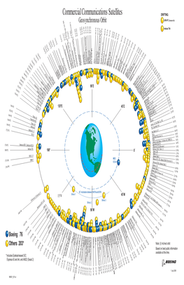 Commercial Communications Satellites DRIFTING