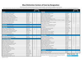 Blue Distinction Centers of Care by Designation