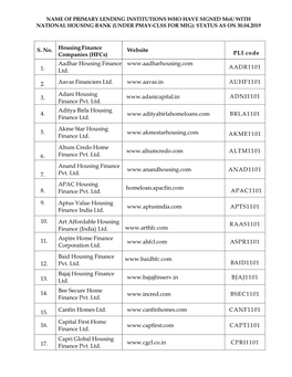 (Hfcs) Website PLI Co De 1. Aadhar Housing Finance Ltd. Www