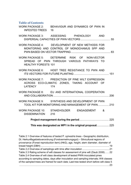 Table of Contents WORK PACKAGE 2: BEHAVIOUR and DYNAMICS of PWN in INFESTED TREES 16