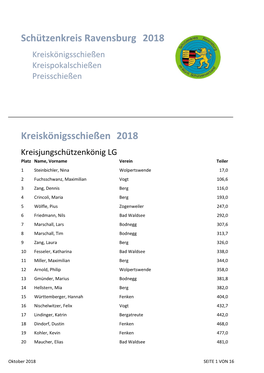 Schützenkreis Ravensburg 2018 Kreiskönigsschießen 2018