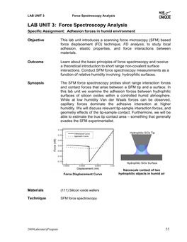 LAB UNIT 3: Force Spectroscopy Analysis Specific Assignment: Adhesion Forces in Humid Environment