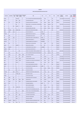 K G DENIM LIMITED Detailed List of Shareholders Unpaid/Unclaimed Dividend Amount for the Financial Year 2013-14 Investor First N