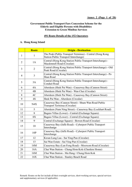 Annex 2 (Page 1 of 20) Government Public Transport Fare Concession