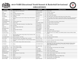 2019 NABI Educational Youth Summit & Basketball Invitational