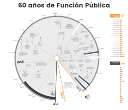 Linea De Tiempo 29 Mayo