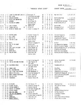 Weekly Stat List" Chart Date 2/2/85