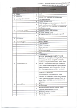 Elenco Discipline Sportive Ammissibili Nel Registro