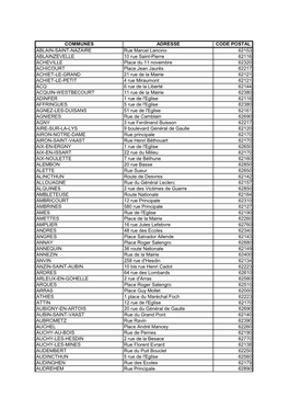 Communes Adresse Code Postal Ablain-Saint-Nazaire