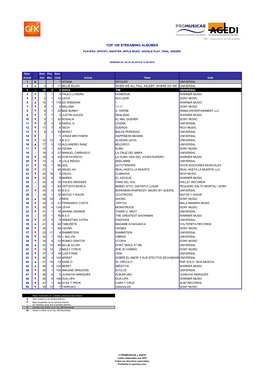 TOP 100 STREAMING ALBUM W24.2019