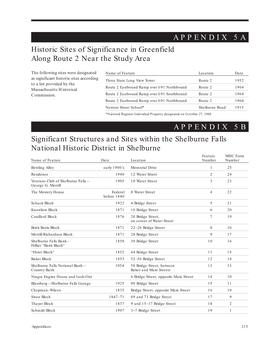 APPENDIX 5A Historic Sites of Significance in Greenfield Along Route 2 Near the Study Area