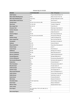 Wildside Big Sit Species List