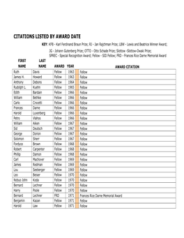 Citations Listed by Award Date