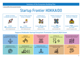 Sapporo/Hokkaido Startup Ecosystem Promotion Council 2024 Vision