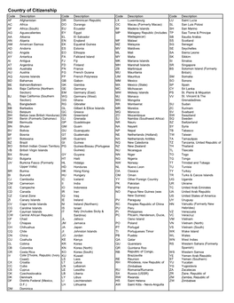 Country of Citizenship