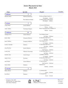 Senior Placements by State Match 2021