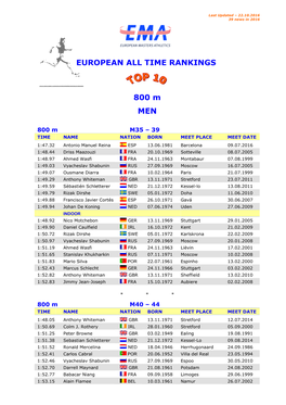 EUROPEAN ALL TIME RANKINGS 800 M