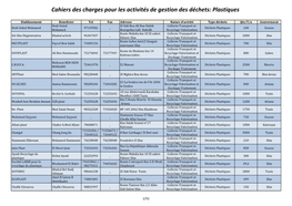 Cahiers Des Charges Pour Les Activités De Gestion Des Déchets: Plastiques