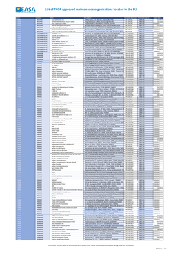 EU 145S with TCCA Approvals