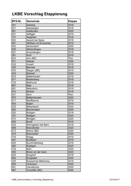 LKBE Vorschlag Etappierung