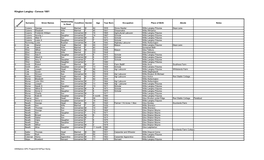 Kington Langley - Census 1881