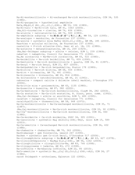 Glossary of Obsolete Mineral Names