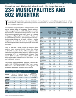 Municipal and Ikhtiyariah Elections in Northern Lebanon Municipal and Ikhtiyariah Elections in Northern Lebanon 234 Municipalities and 602 Mukhtar