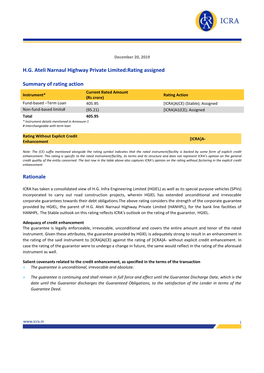 H.G. Ateli Narnaul Highway Private Limited:Rating Assigned Summary