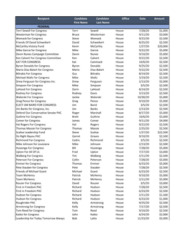 2020 PAC Contributions.Xlsx