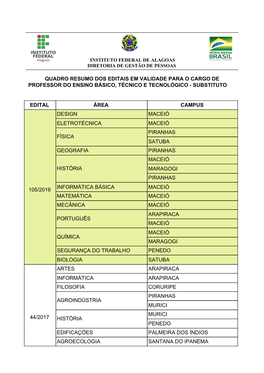 Resumo Dos Editais De Concurso Para Professor Substituto