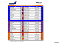 2019 European Le Mans Series - Season Provisional Entry List