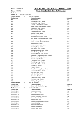 ANGLIAN SWEET and DRINK COMPANY LTD Copy of Product Price List (By Category)