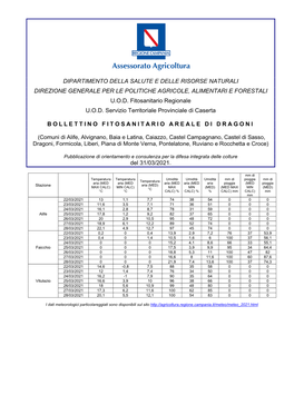 Dipartimento Della Salute E Delle Risorse Naturali Direzione Generale Per Le Politiche Agricole, Alimentari E Forestali U.O.D