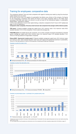 Training for Employees: Comparative Data