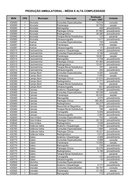 Produção Ambulatorial - Média E Alta Complexidade