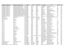 Nombre Del Corresponsal Nombre Del Establecimiento Estado