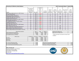 USFC Community Report - Spring 2018 Increase/ # of Members Decline (Including from Overall Overall # of Avg