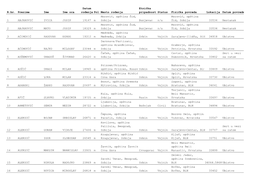 R.Br. Prezime Ime Ime Oca Datum Rođenja Pol Mesto Rođenja Etnička