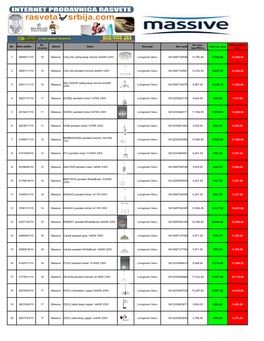 Br. Sifra Artikla Brend Naziv Koncept Ean Code Internet Cena 1 38050/11