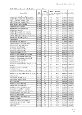 I.2.3B - Odběry Podzemních Vod Určených Pro Lidskou Spotřebu Odběr Odběr ID Útvaru ID Název Odběru V Roce 2012 V Roce Podzemních X(S-JTSK) Y (S-JTSK) Odběru [Tis