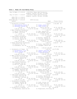 Event 1 Women 200 Yard Medley Relay ===